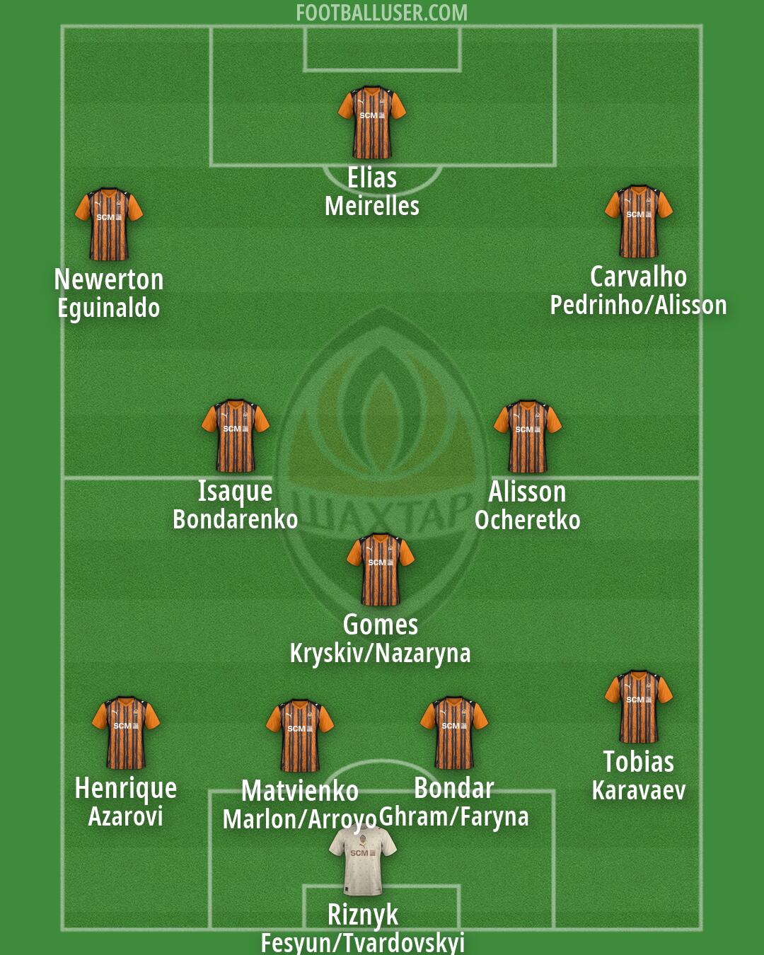 Shakhtar Formation 2026