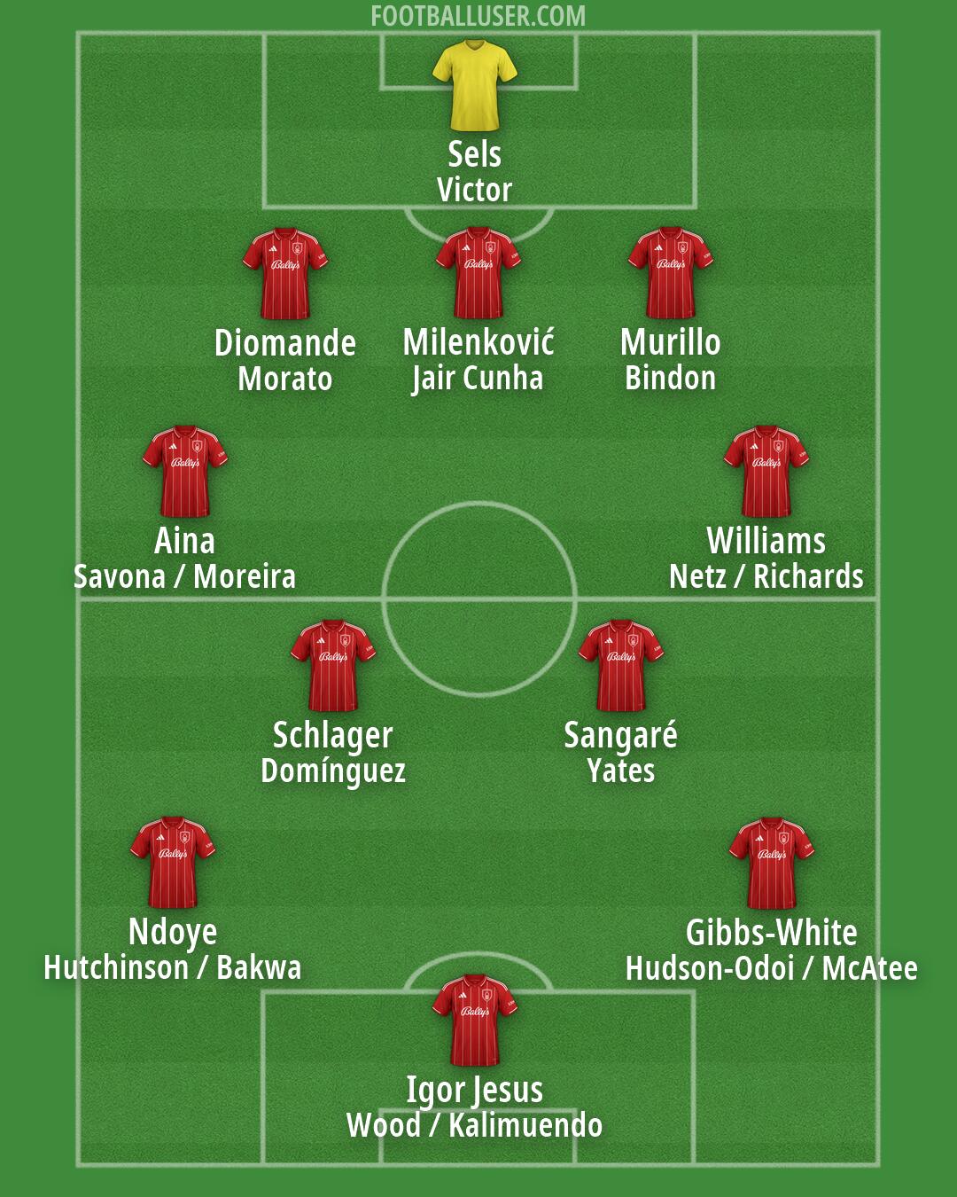 Nottm Forest Formation 2026