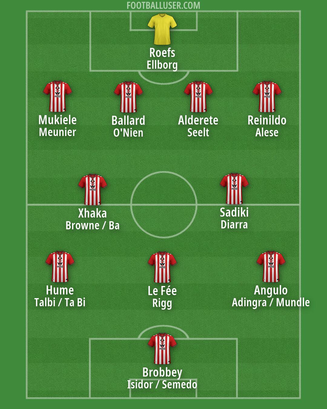 Sunderland Formation 2026