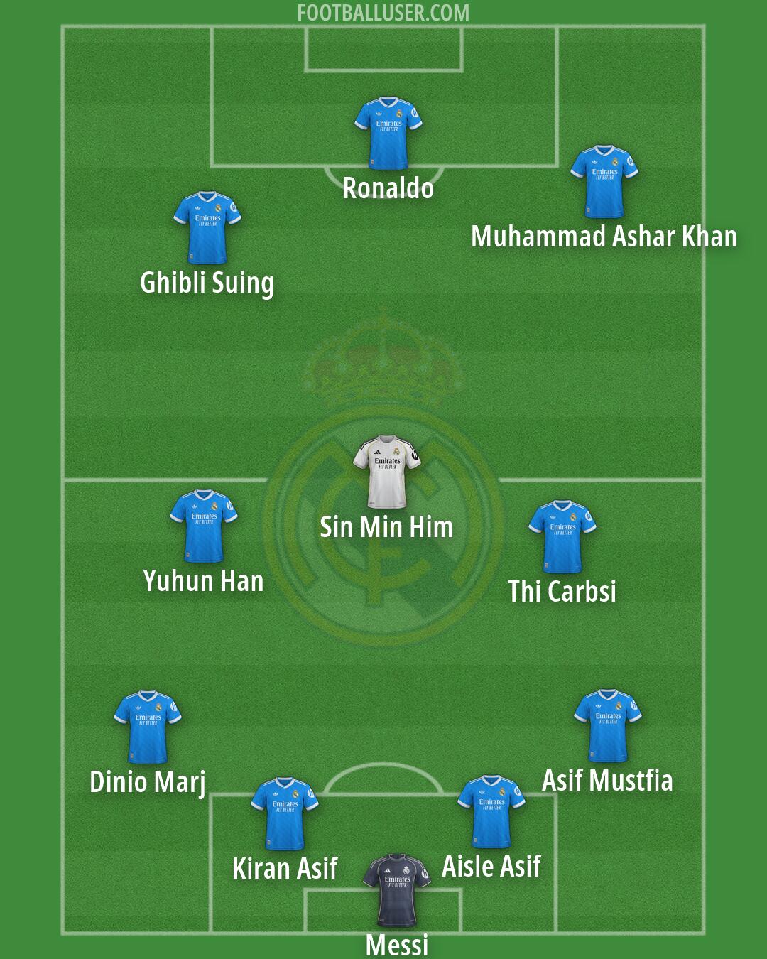 Real Madrid Formation 2026