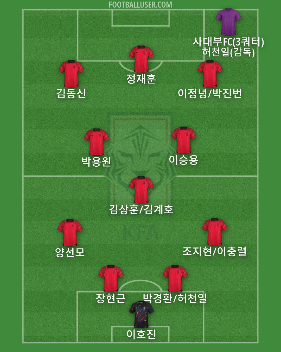 South Korea Formation 2026