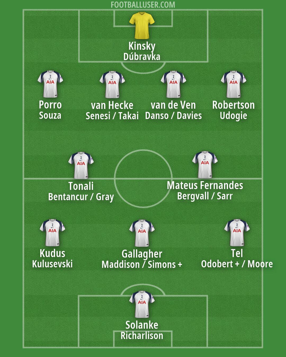 Tottenham Formation 2026