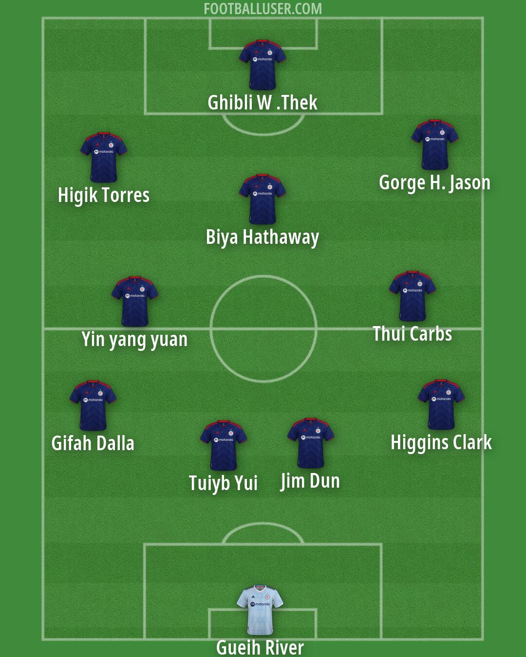 Chicago Formation 2026