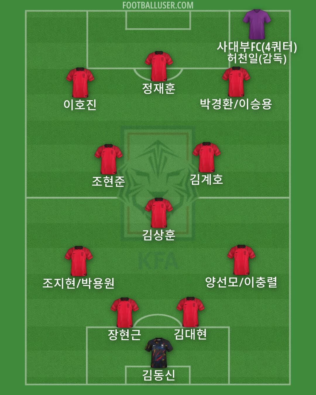 South Korea Formation 2026