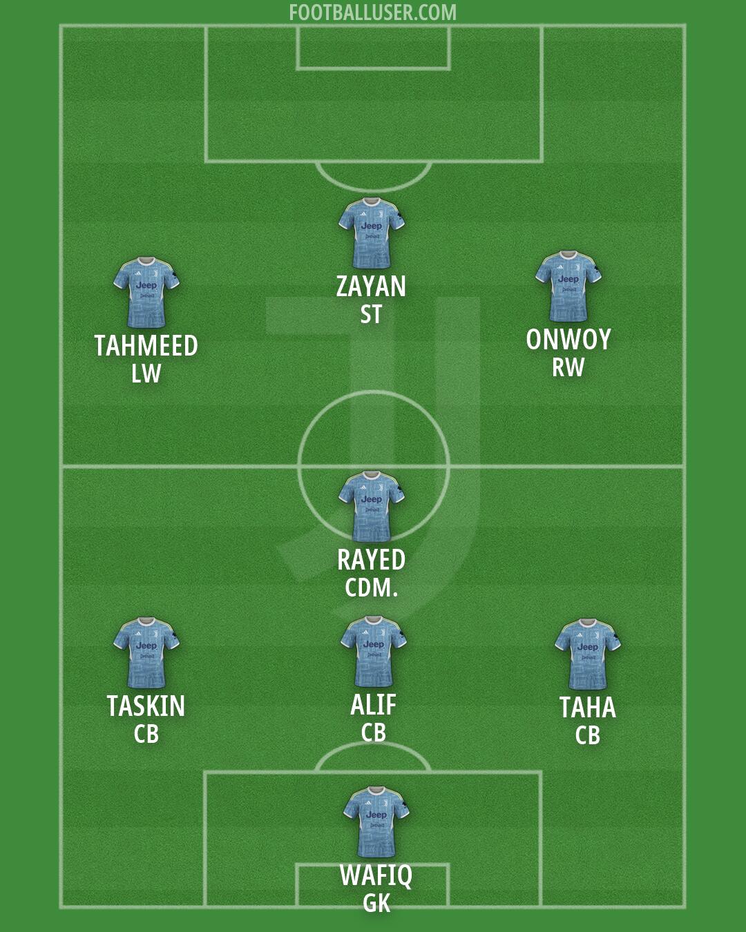 Juventus Formation 2026