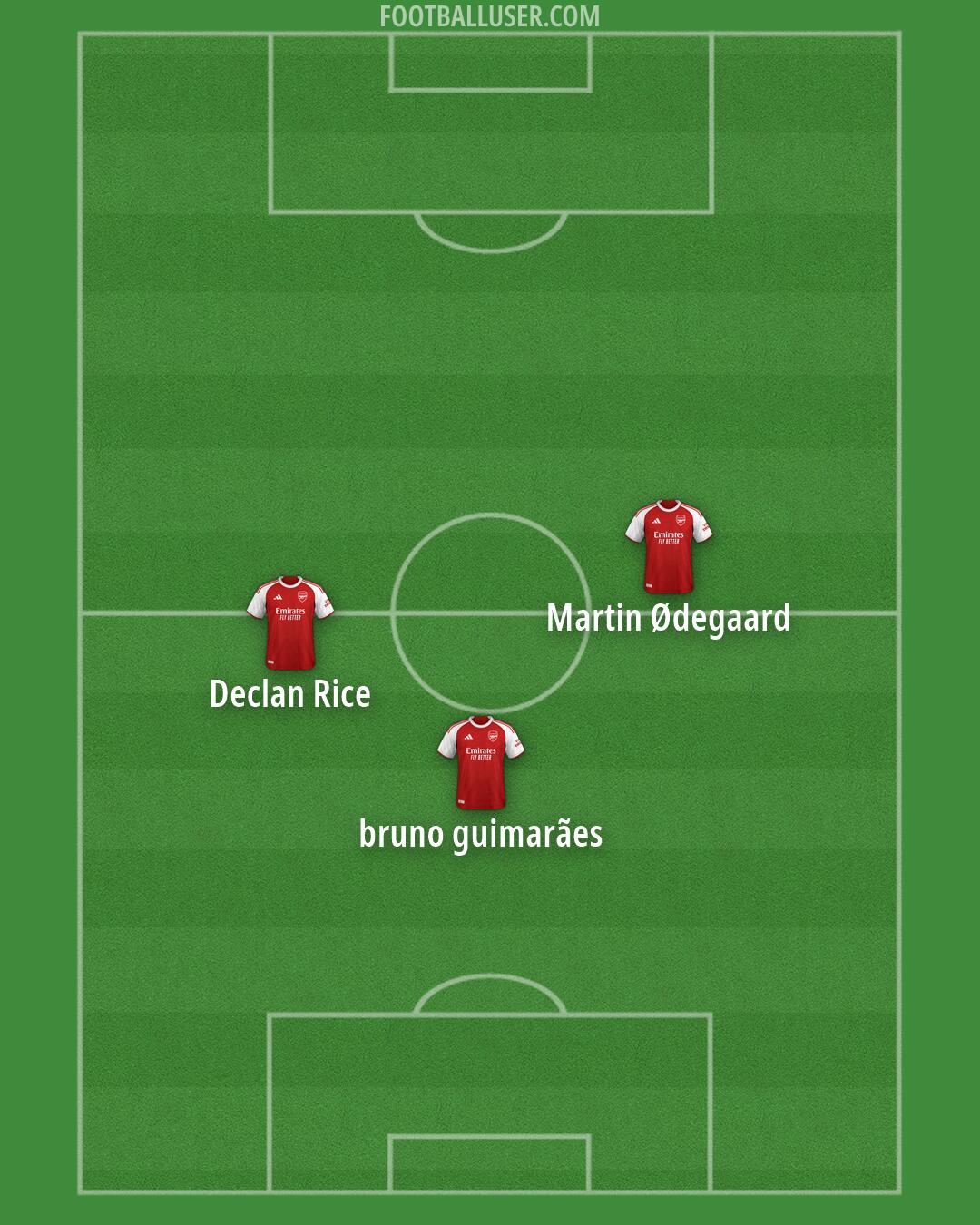 Arsenal Formation 2026