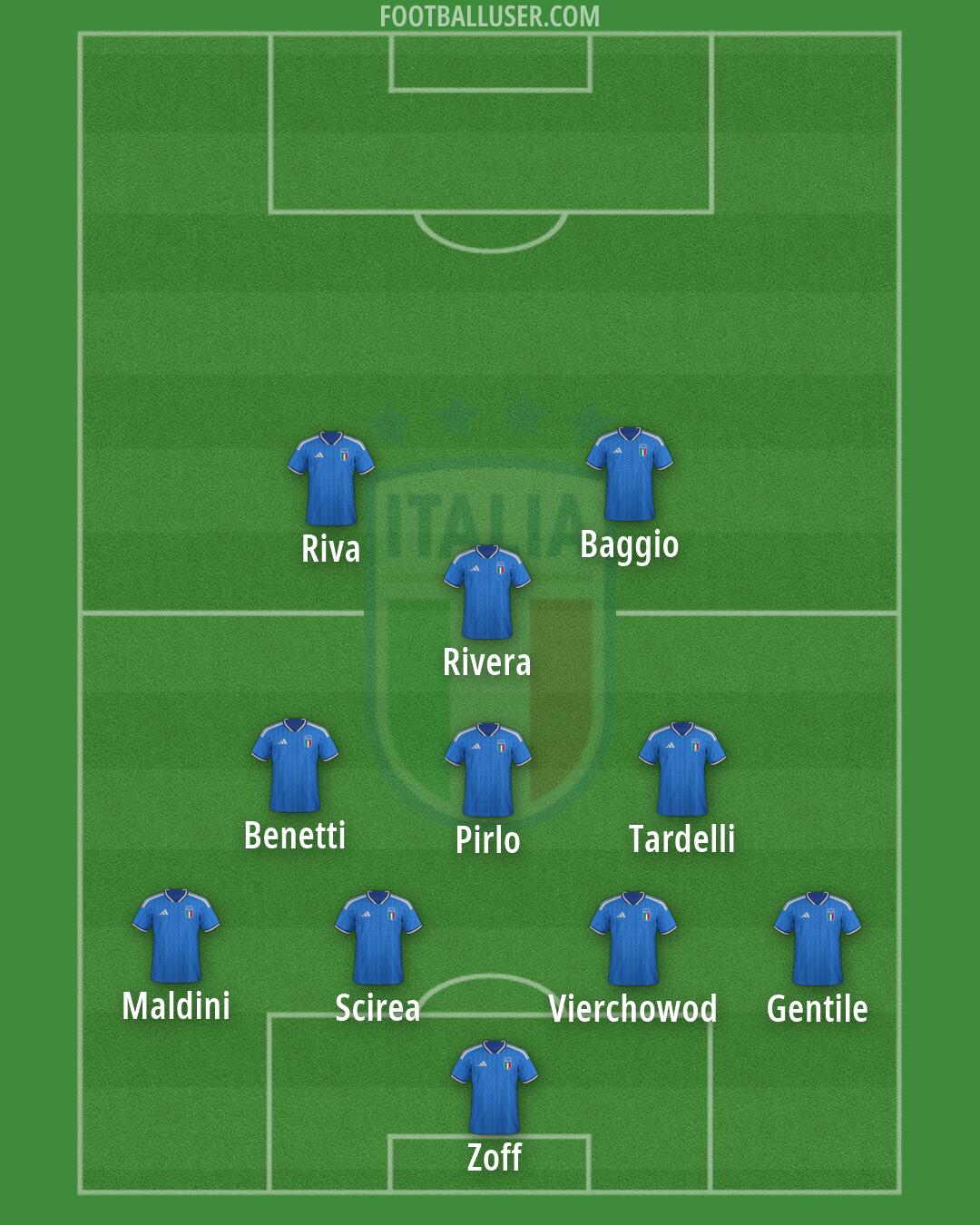 Italy Formation 2026