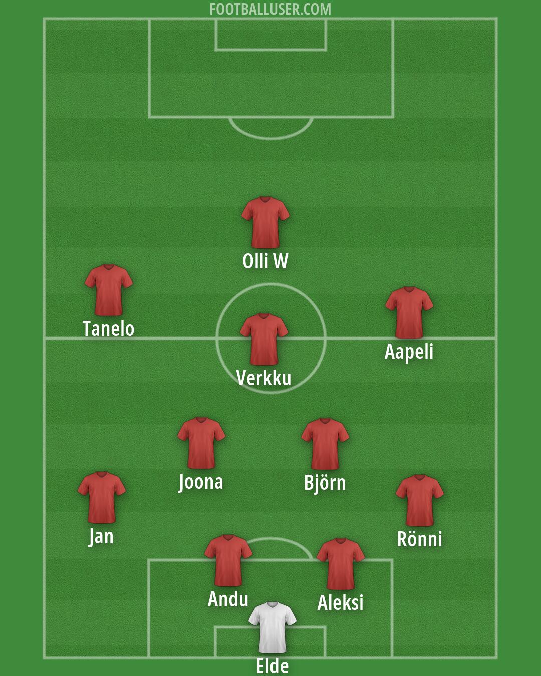 Custom Team Formation 2026