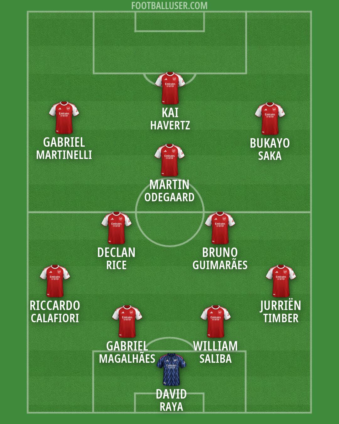 Arsenal Formation 2026