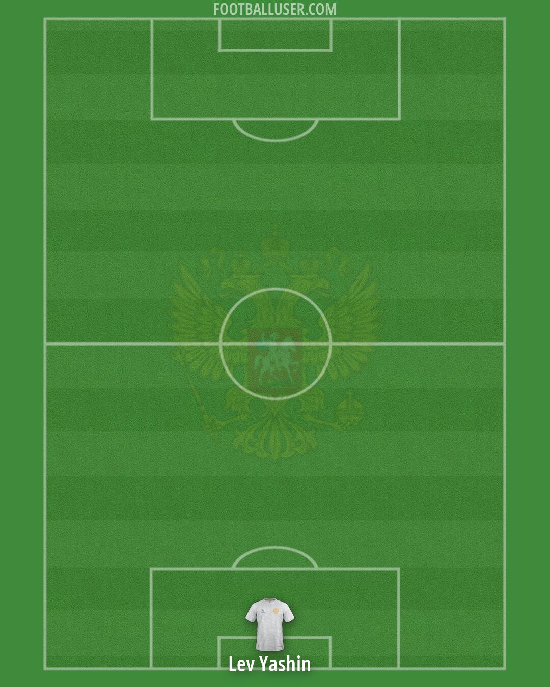 Russia Formation 2026