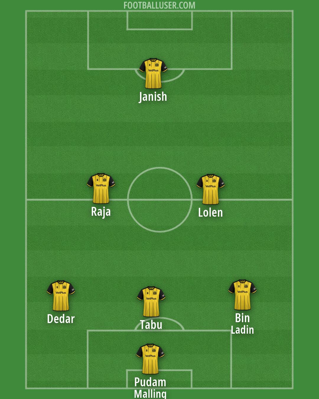 AFC Fylde Formation 2026