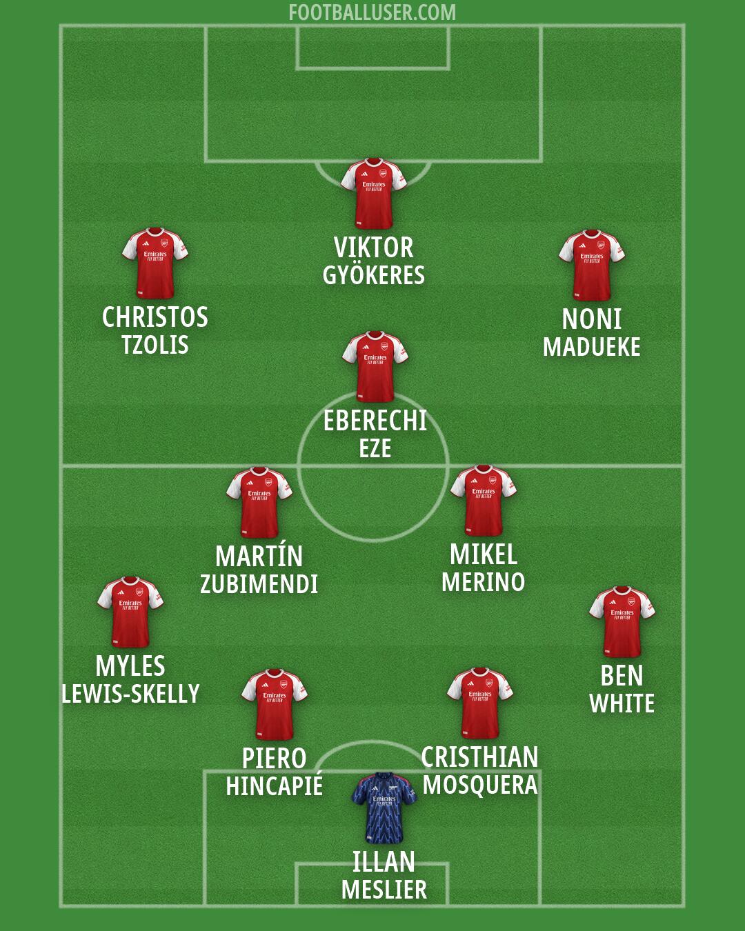 Arsenal Formation 2026