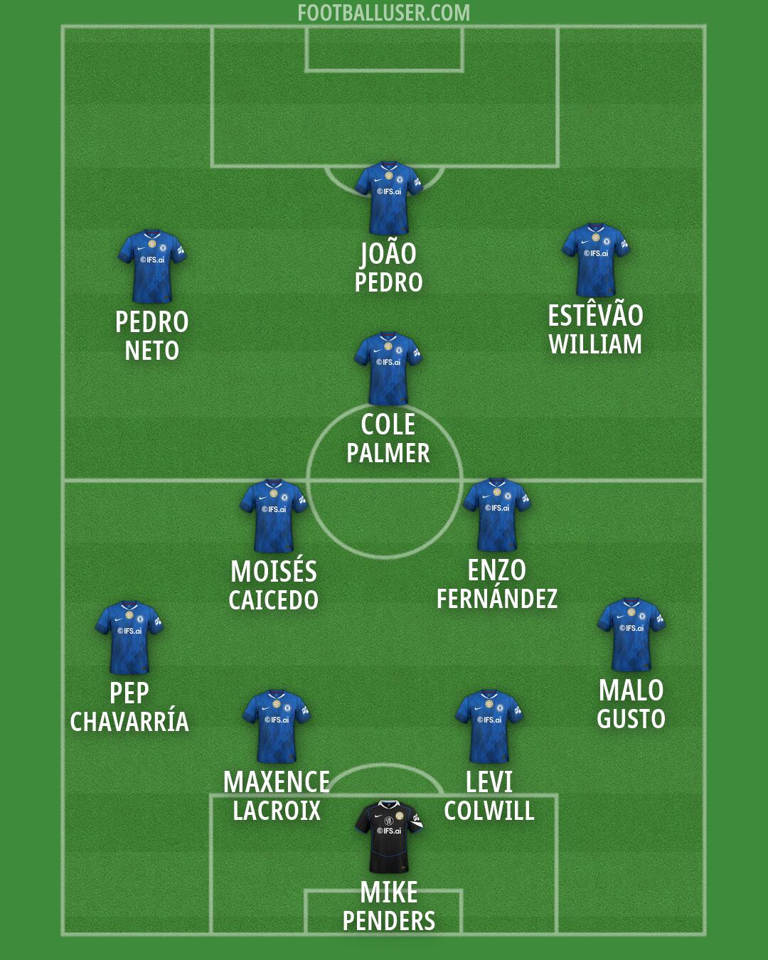 Chelsea Formation 2026