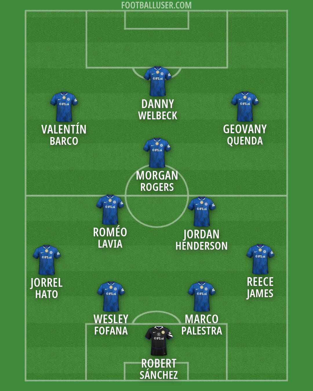 Chelsea Formation 2026