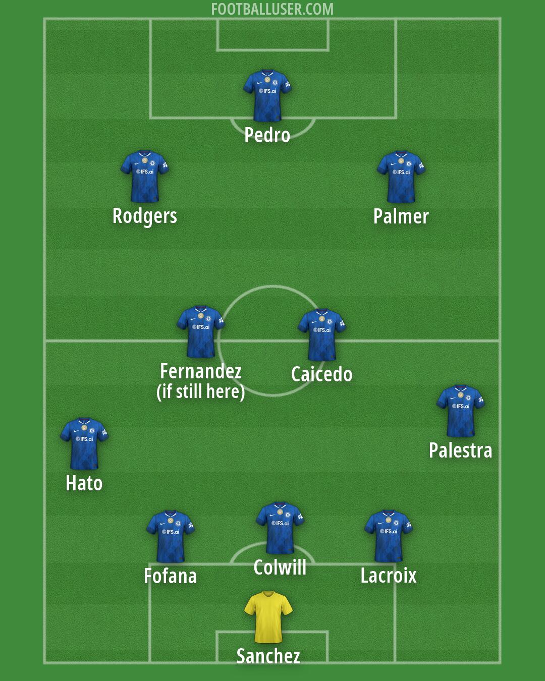 Chelsea Formation 2026