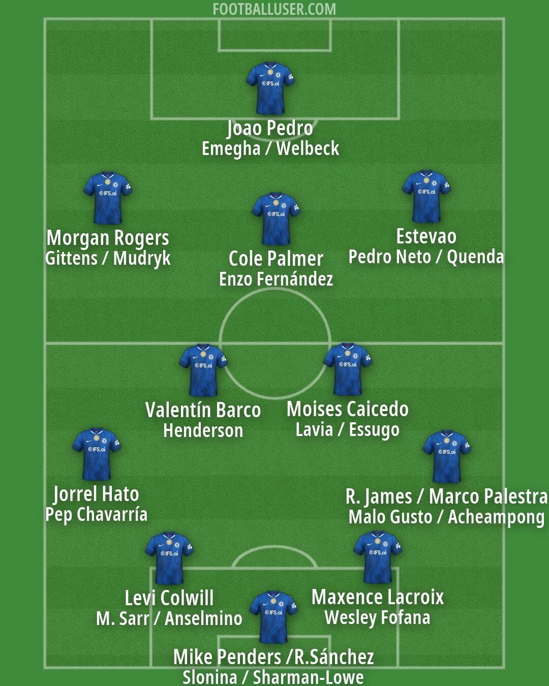 Chelsea Formation 2026