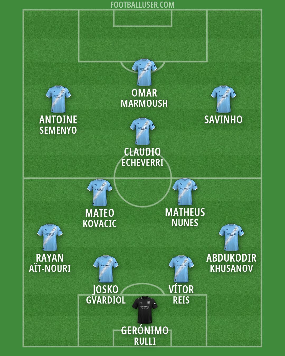 Man City Formation 2026