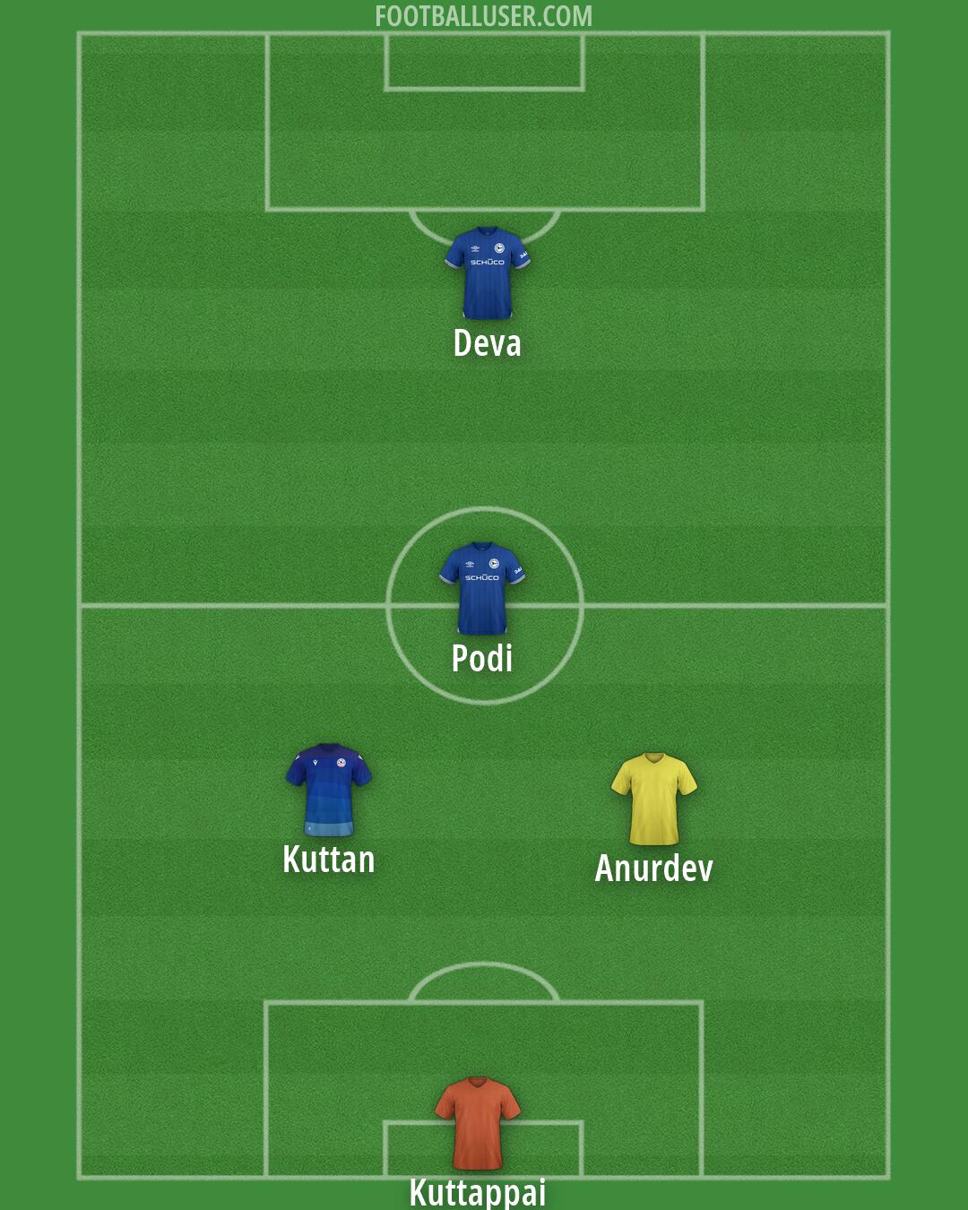 Custom Team Formation 2026