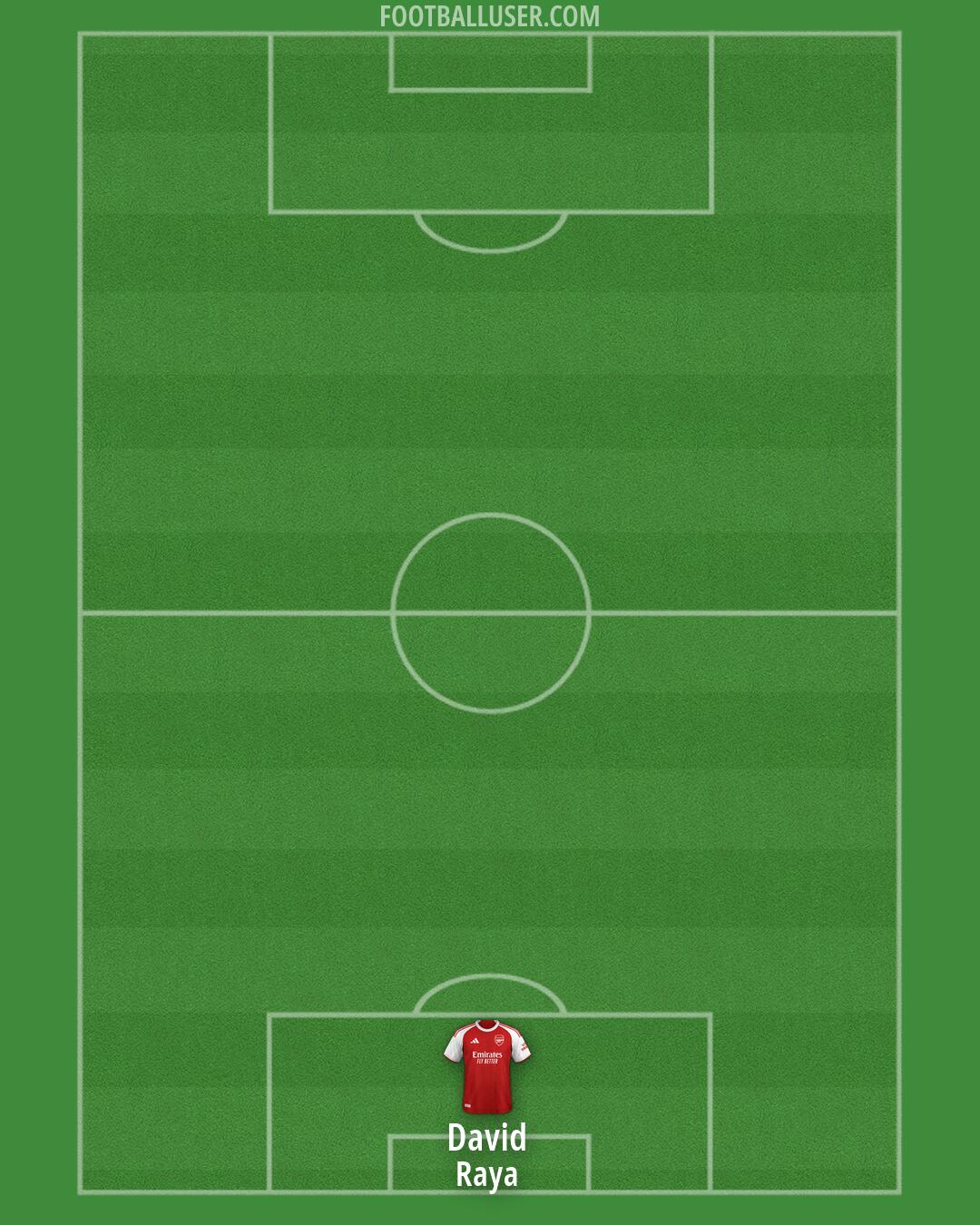 Arsenal Formation 2026