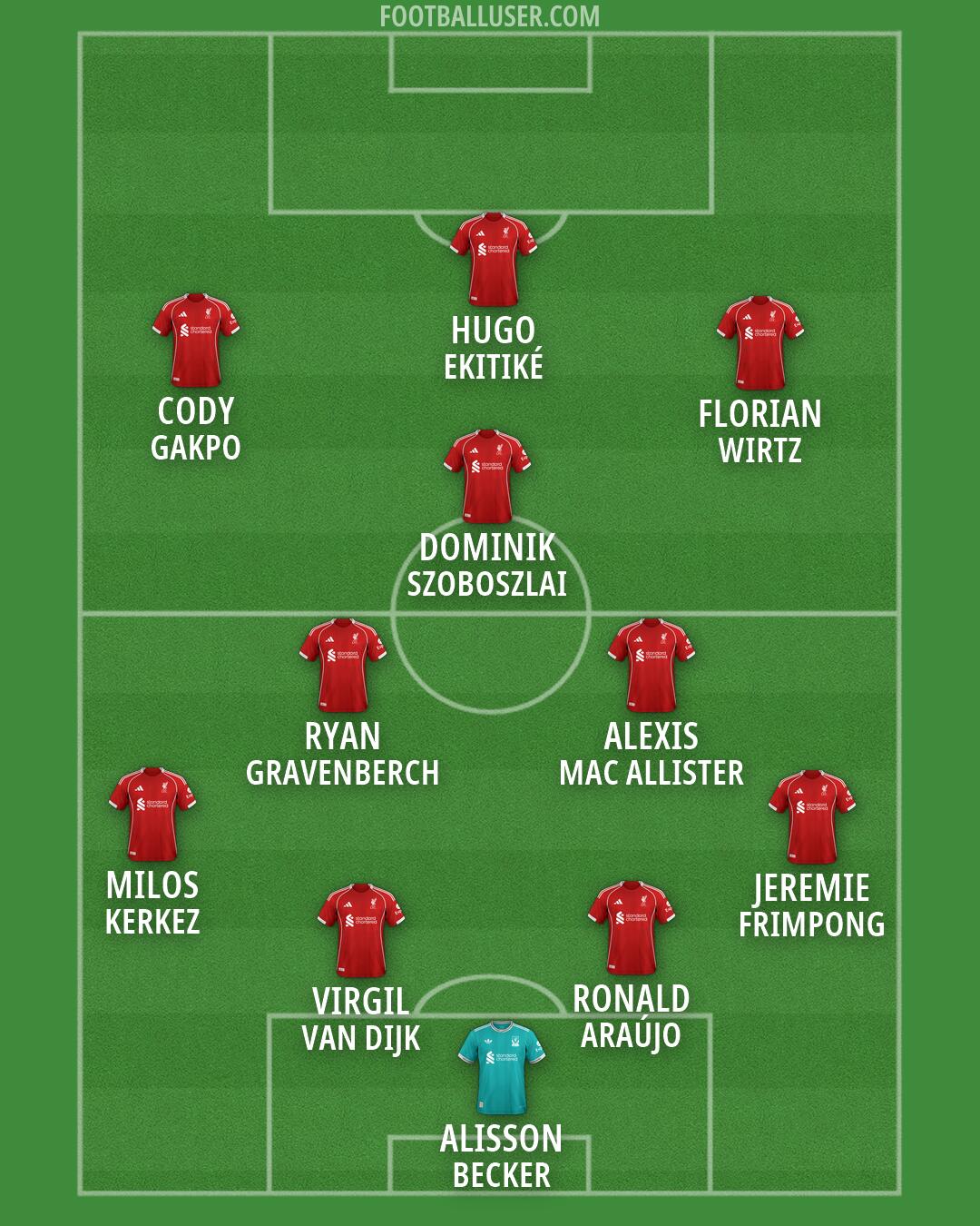 Liverpool Formation 2026