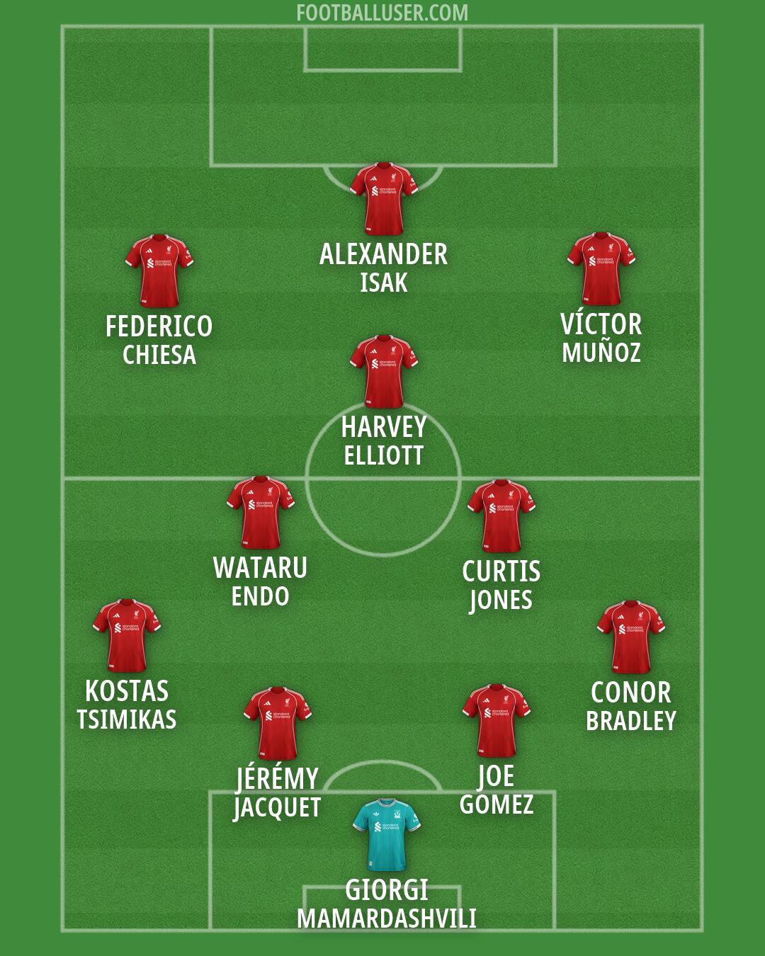 Liverpool Formation 2026