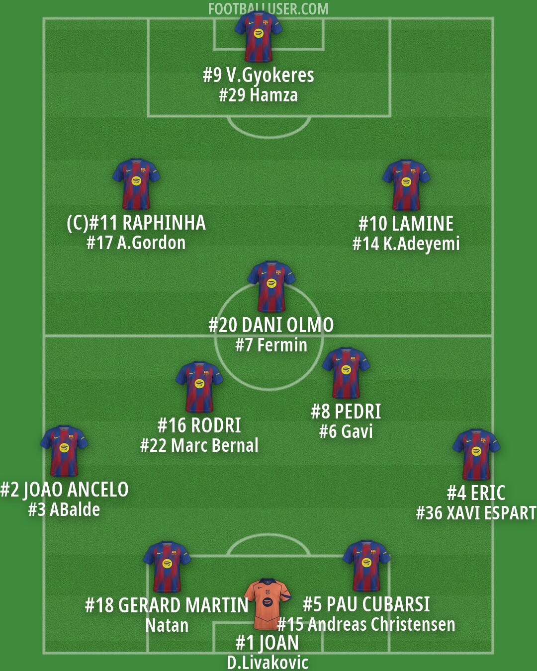 Barcelona Formation 2026