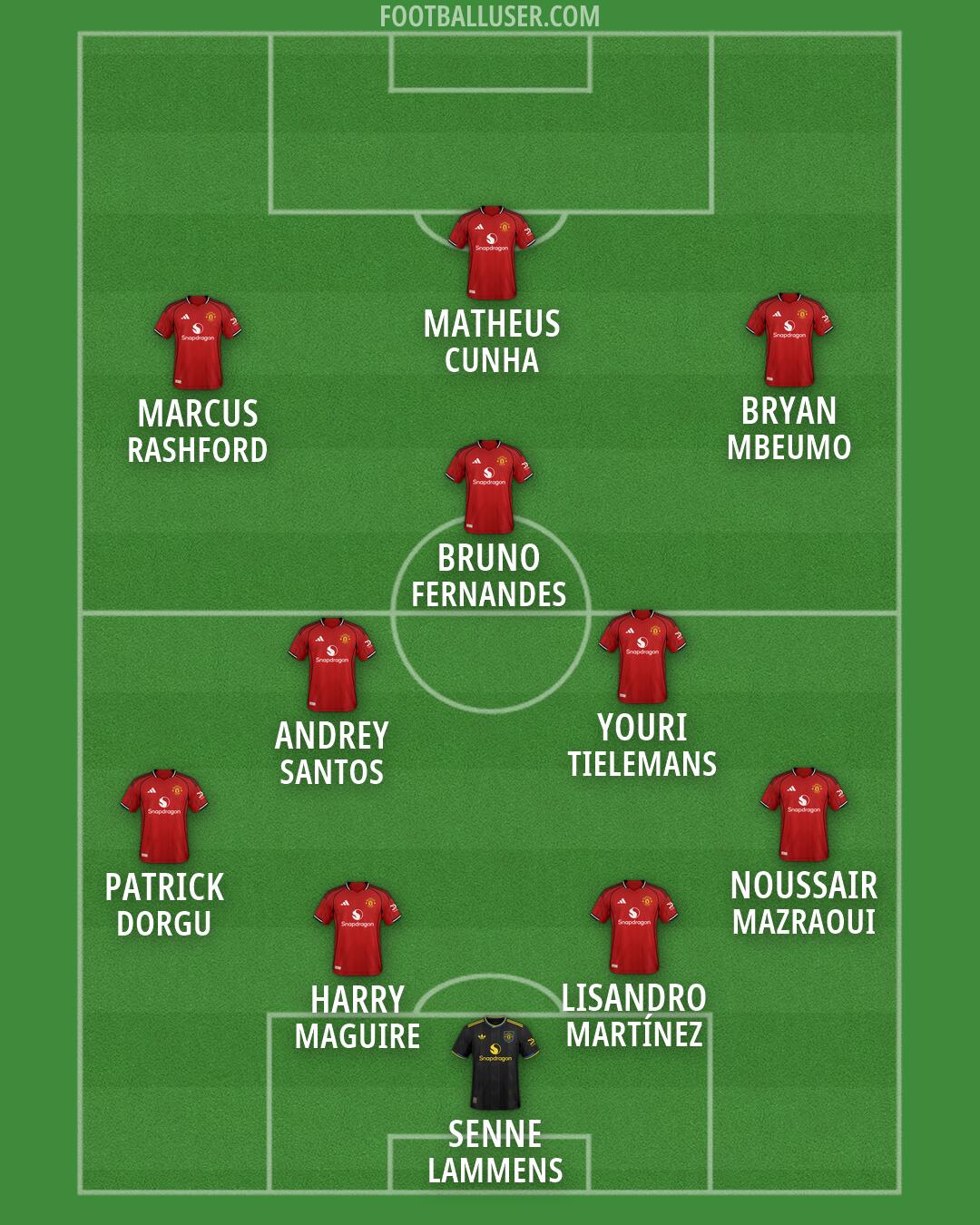 Man Utd Formation 2026