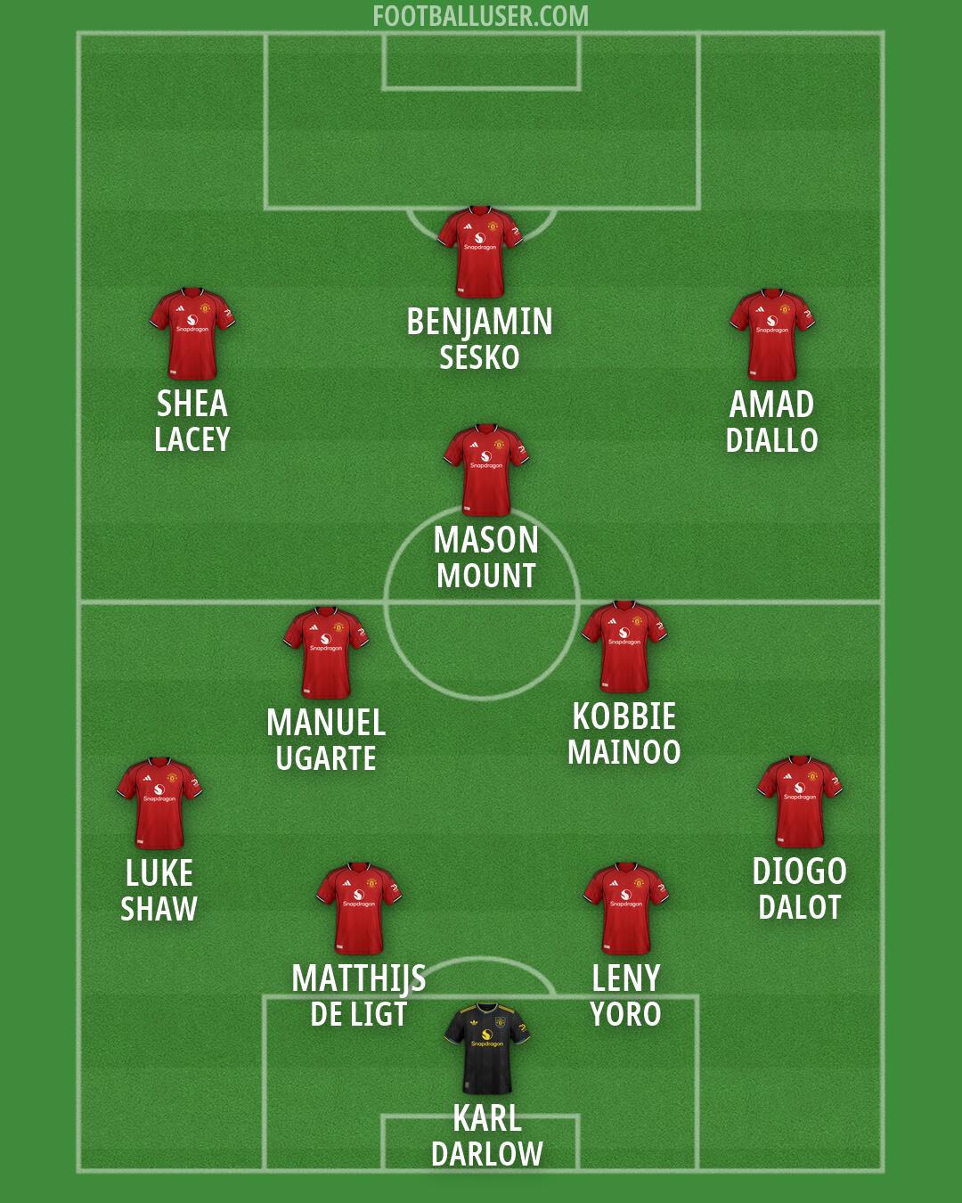 Man Utd Formation 2026