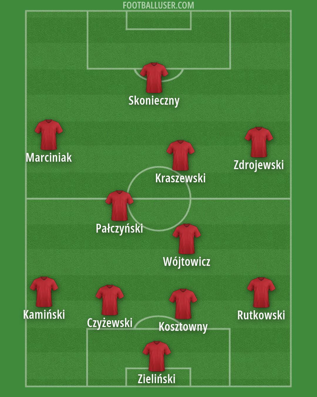 Albania Formation 2026