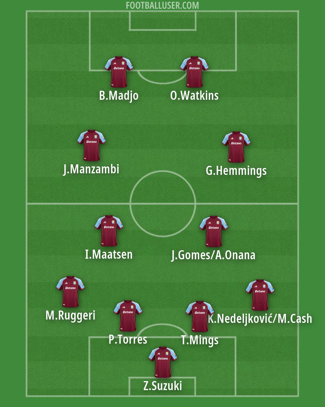 Aston Villa Formation 2026
