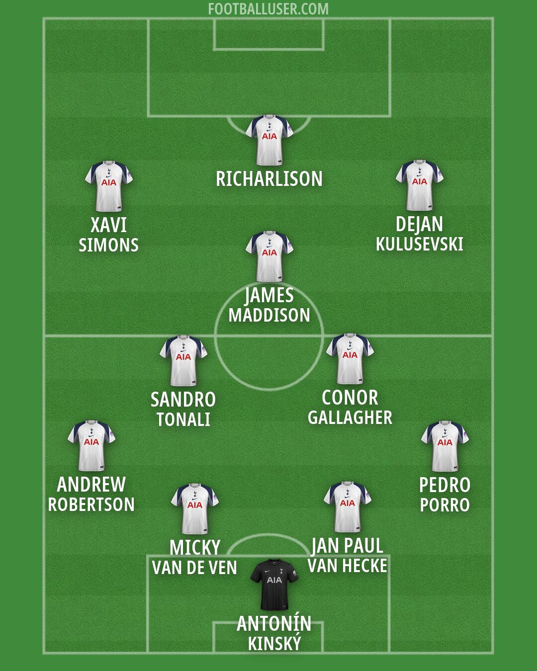 Tottenham Formation 2026