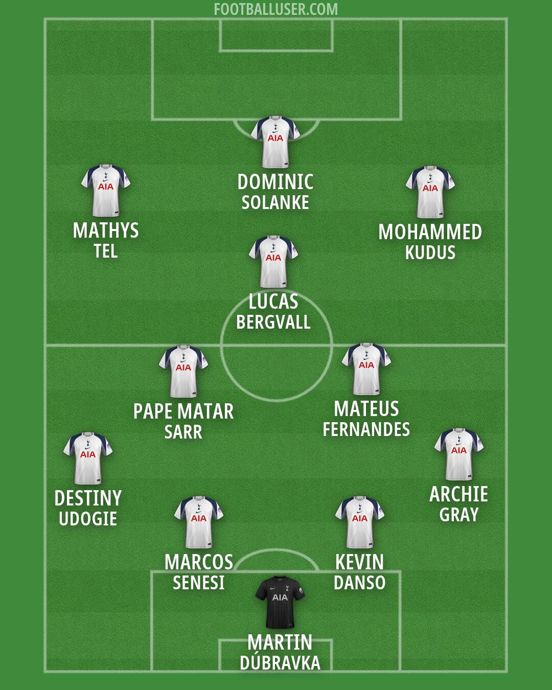 Tottenham Formation 2026