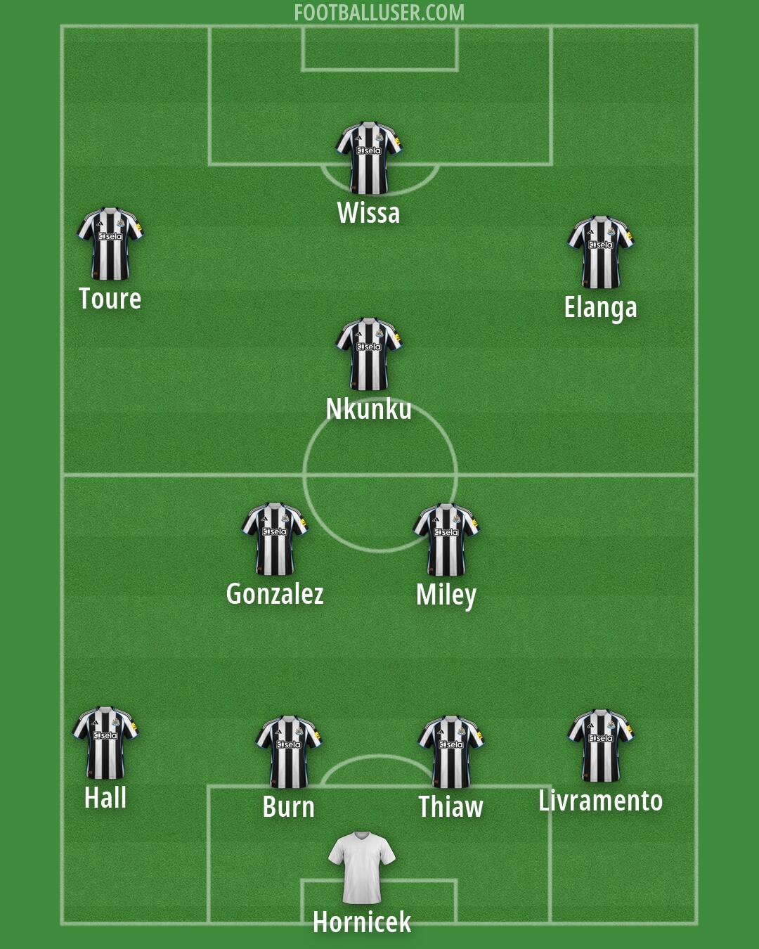 Newcastle Formation 2026