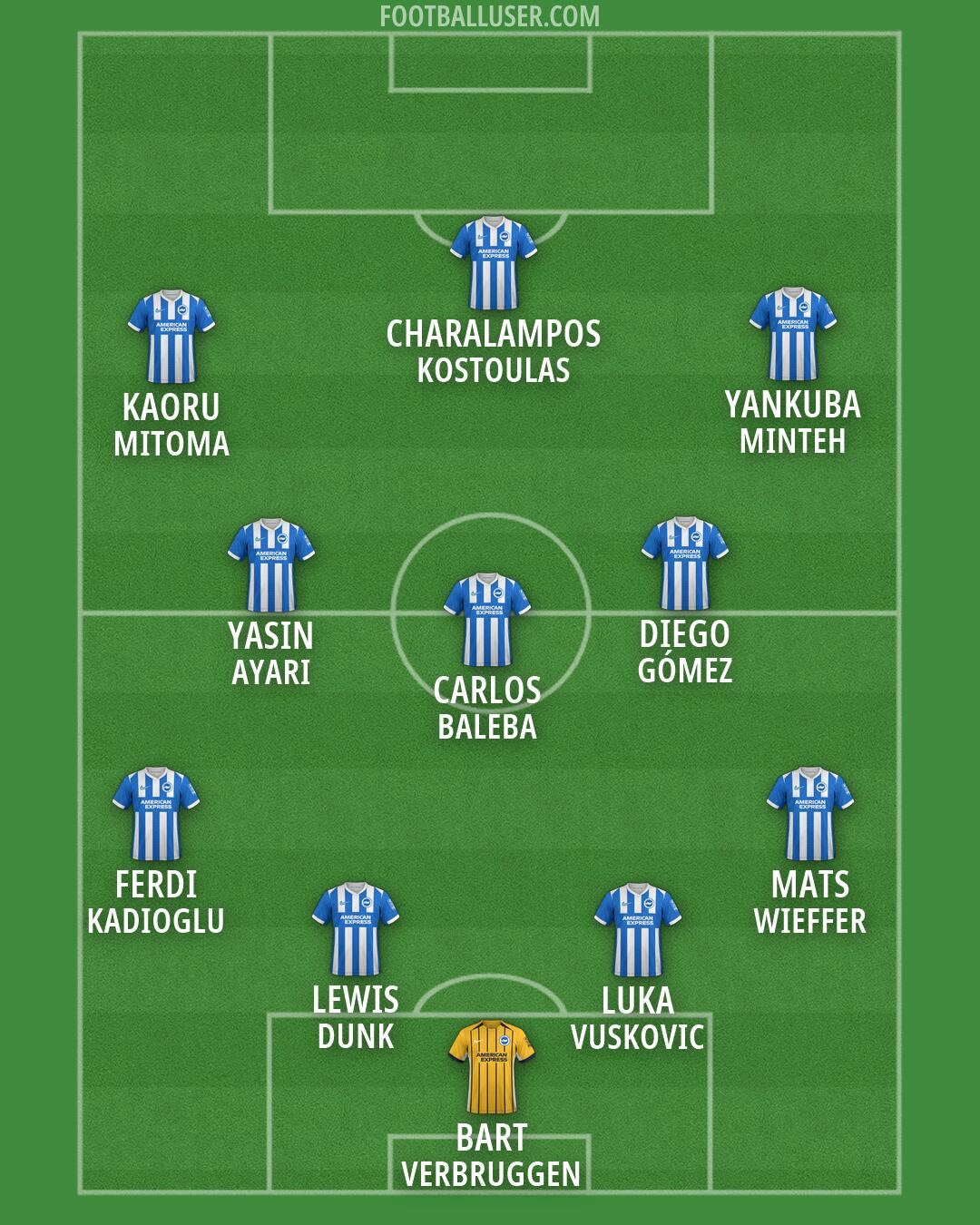 Brighton Formation 2026