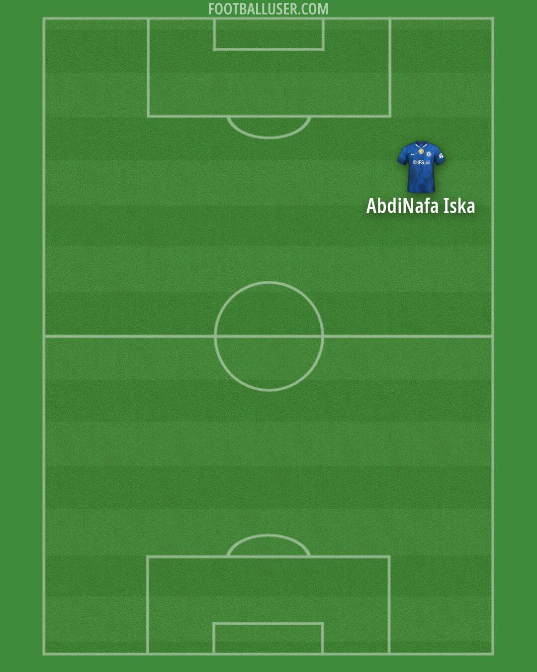 Chelsea Formation 2026
