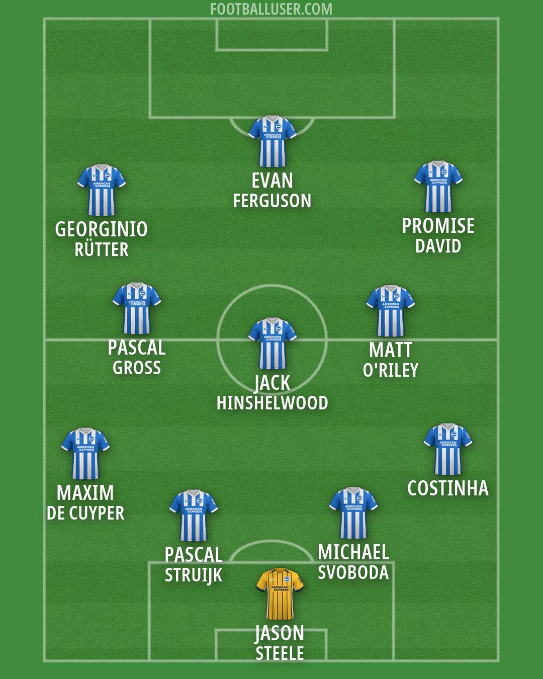 Brighton Formation 2026