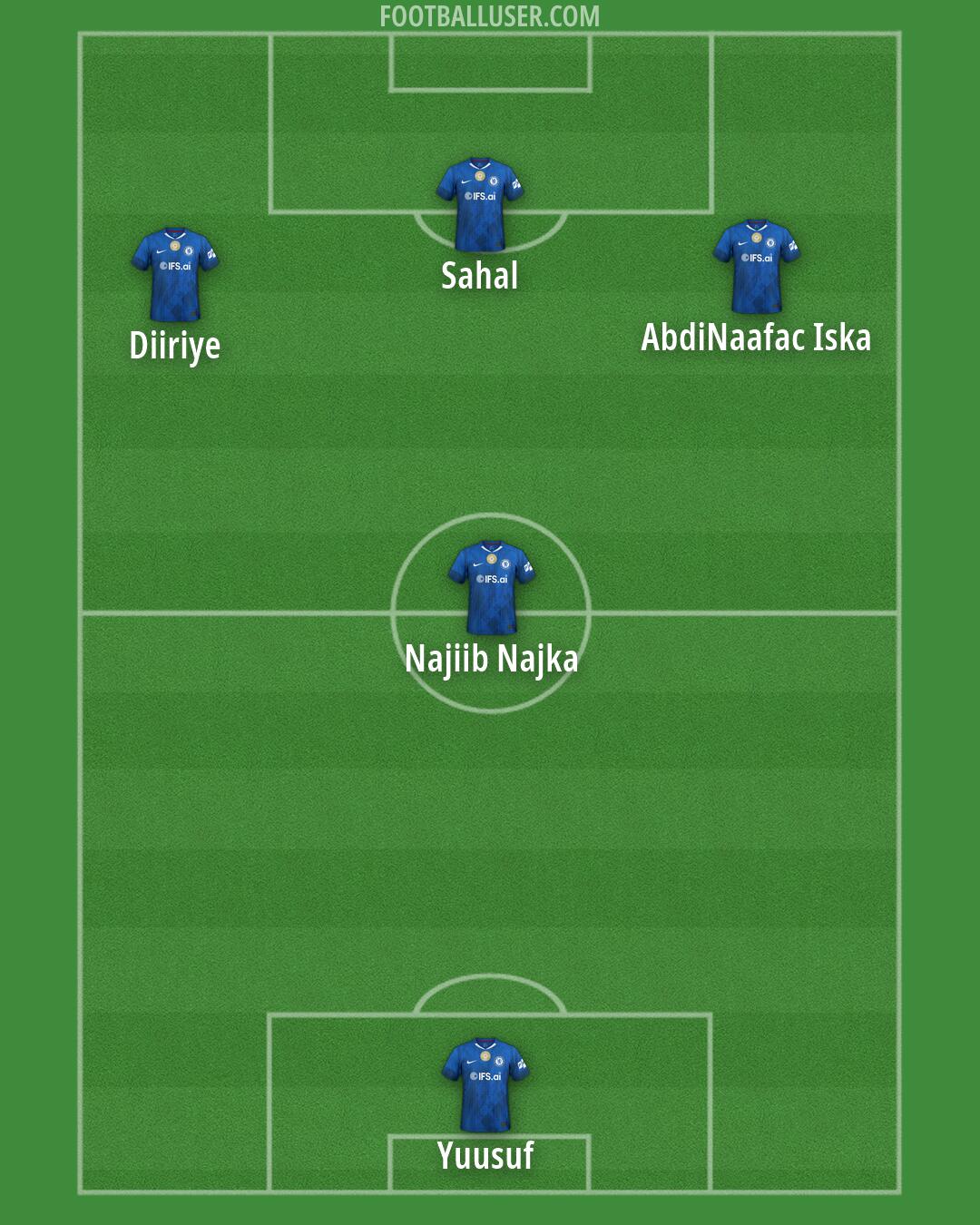 Chelsea Formation 2026