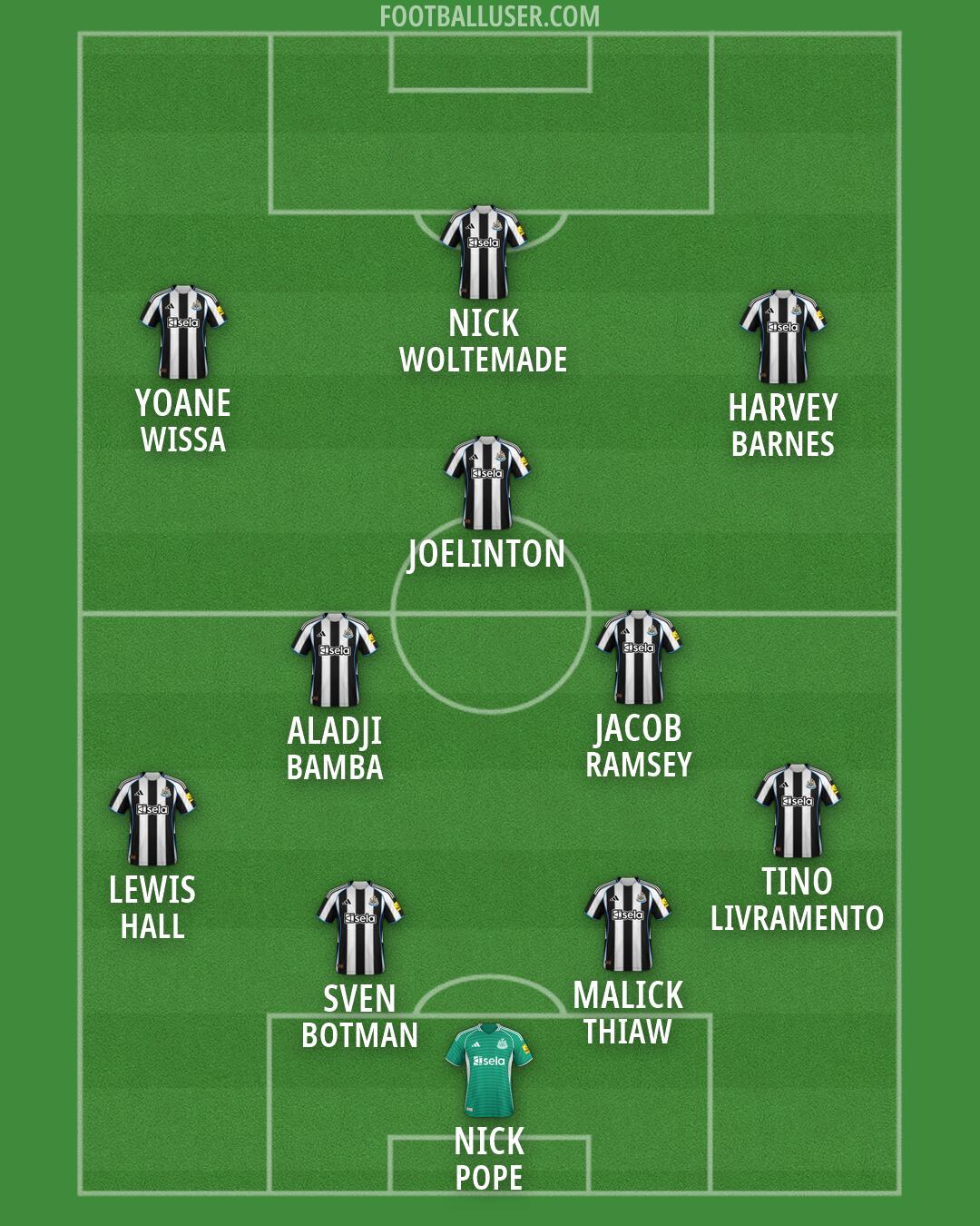Newcastle Formation 2026