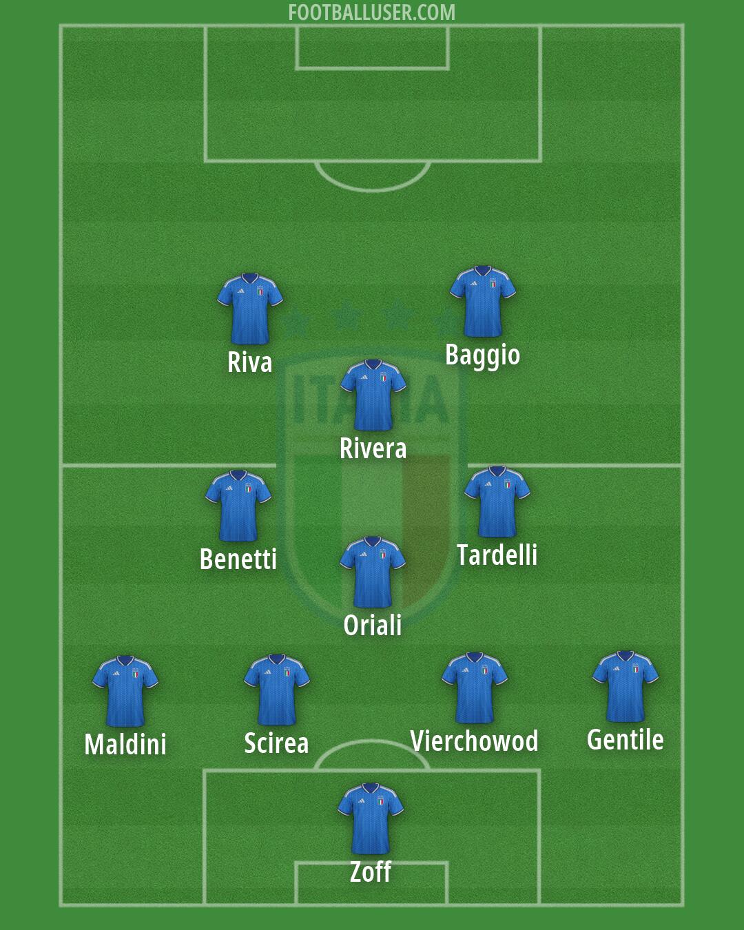 Italy Formation 2026