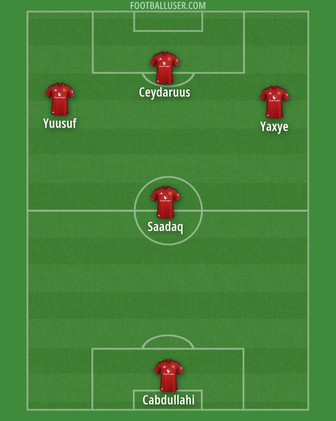 Man Utd Formation 2026