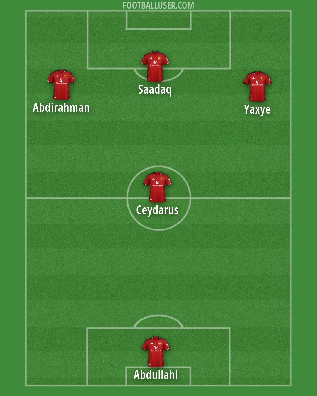 Man Utd Formation 2026