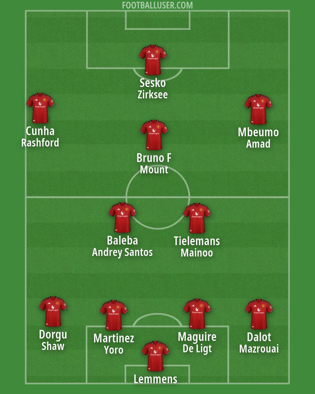Man Utd Formation 2026
