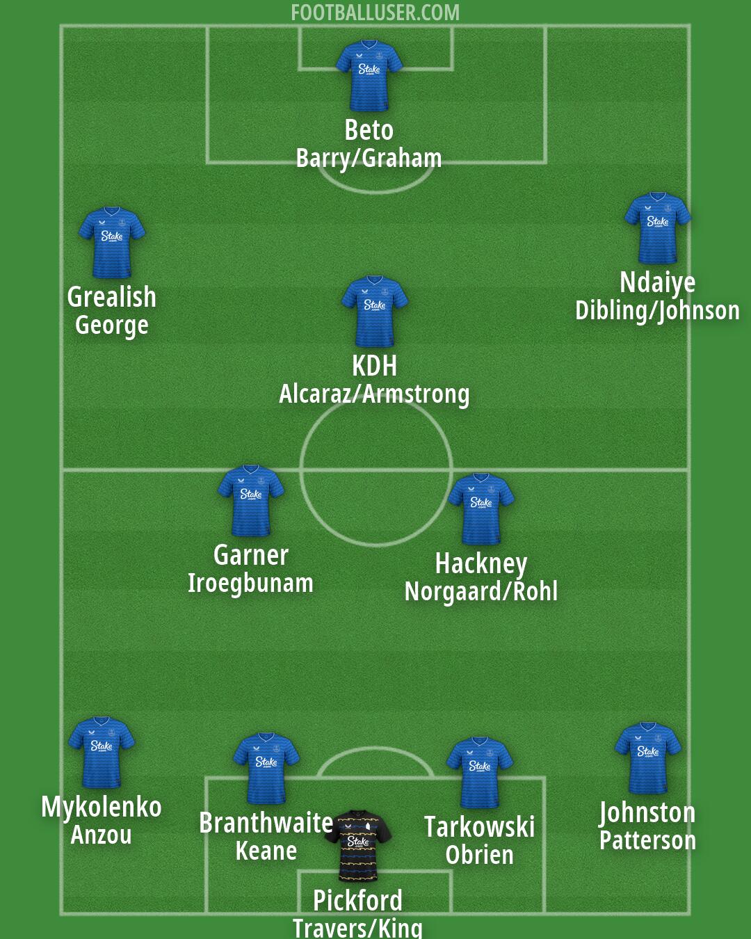 Everton Formation 2026