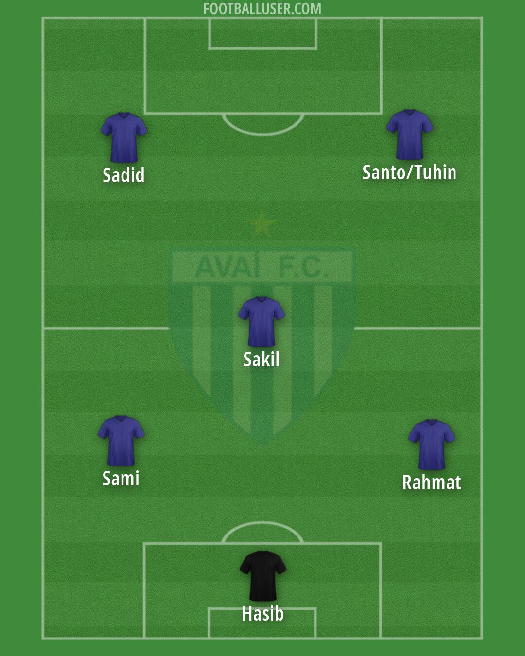 Avaí Formation 2026