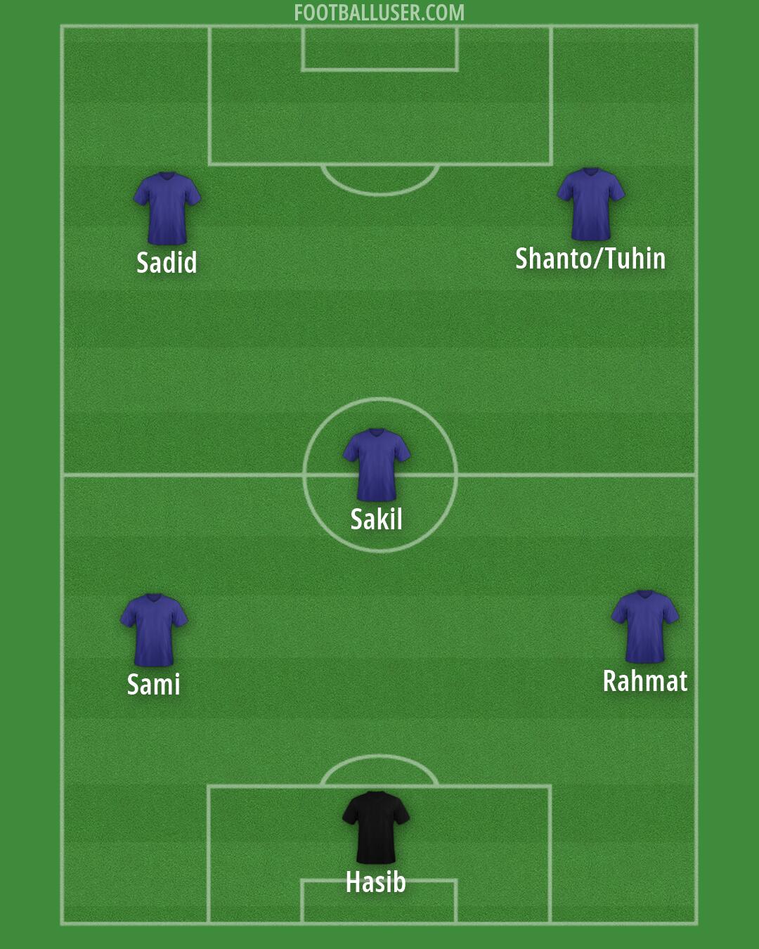 AFC Wimbledon Formation 2026