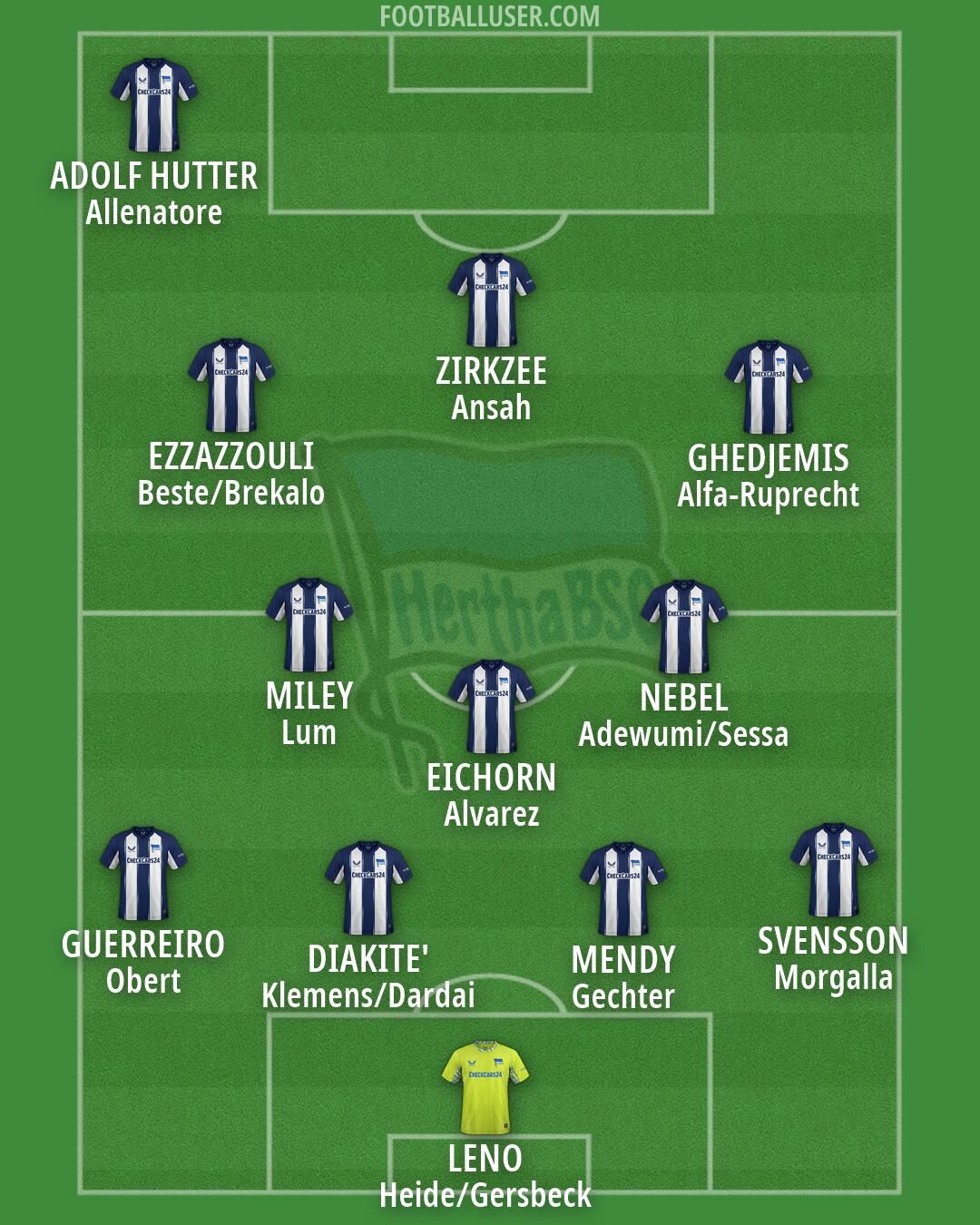 Hertha BSC Formation 2026