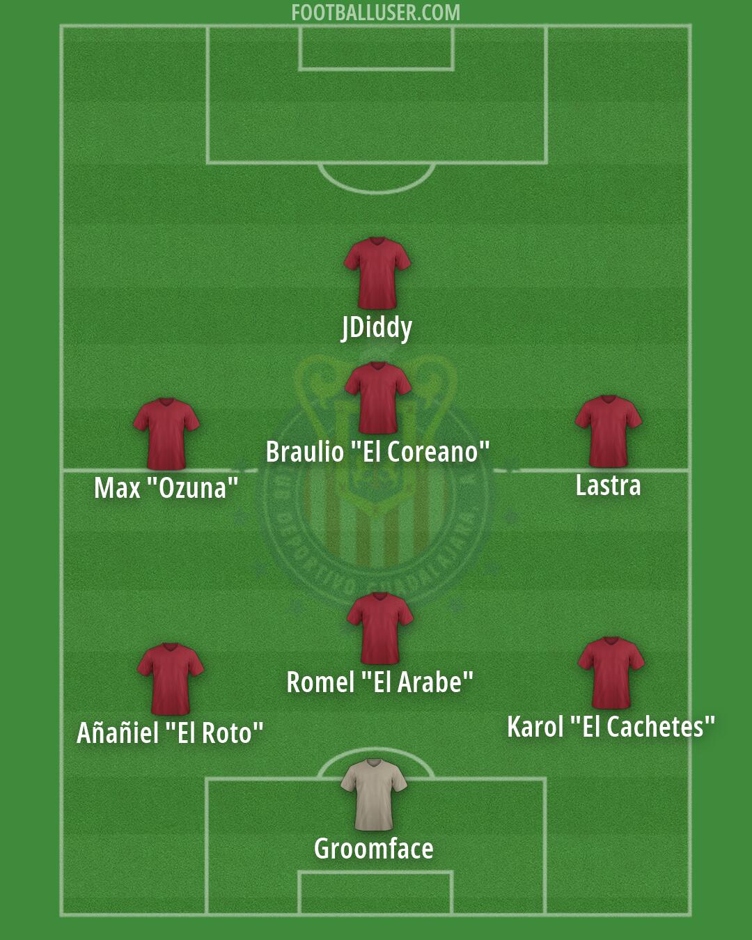 Chivas Formation 2026