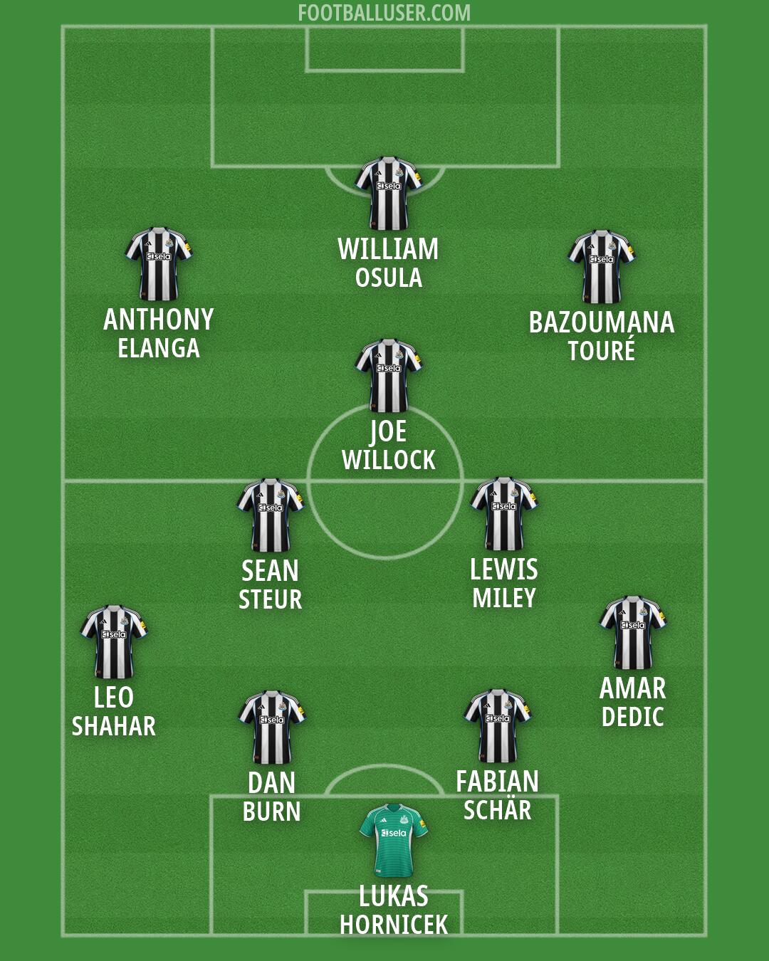 Newcastle Formation 2026