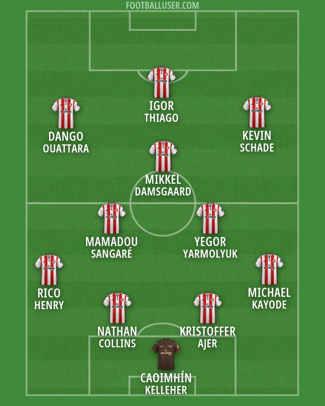 Brentford Formation 2026