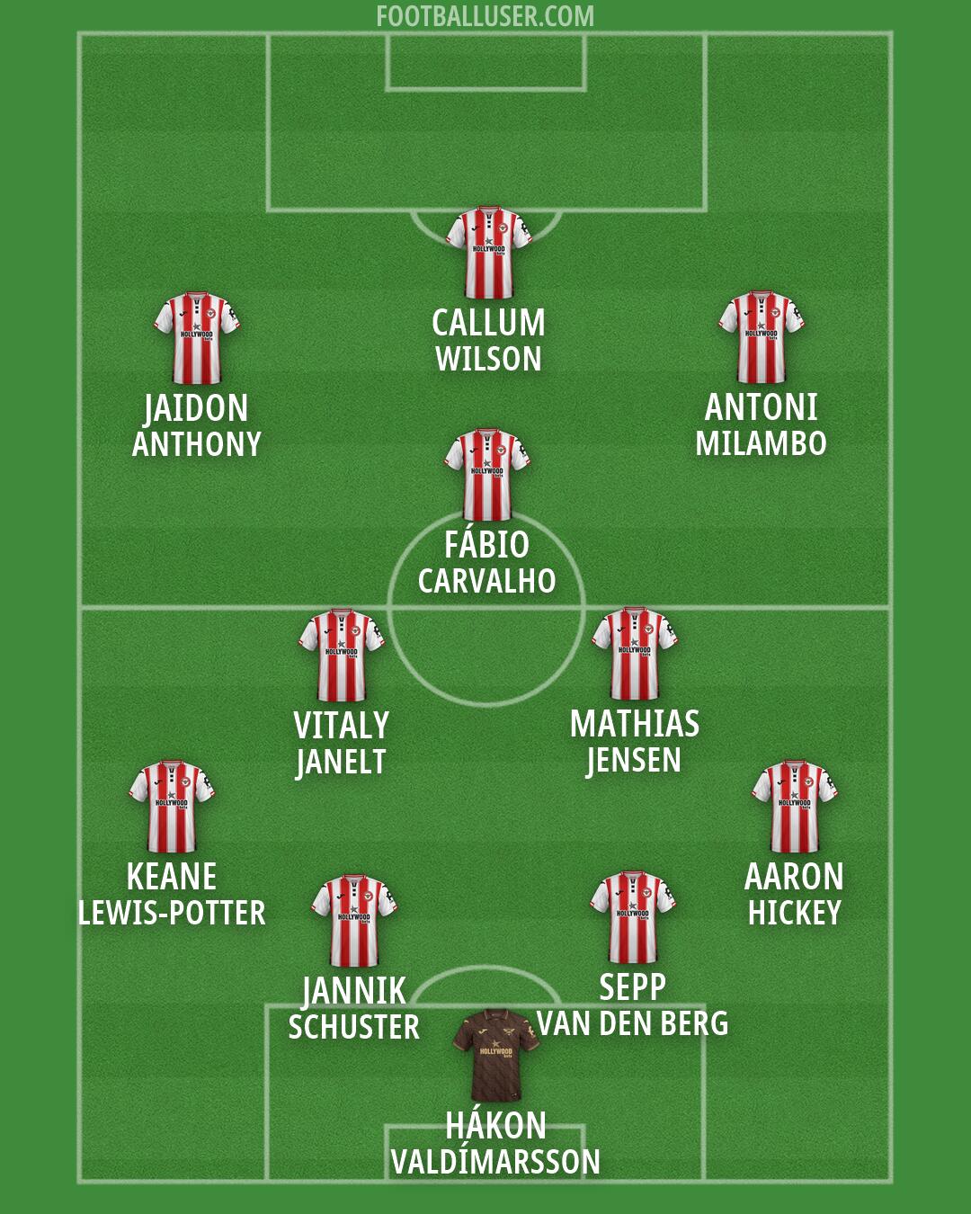Brentford Formation 2026